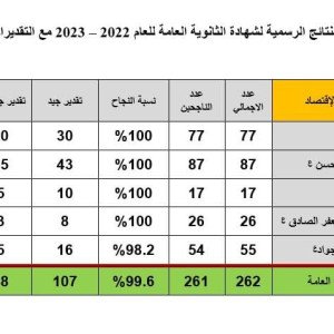 المبرّات تبارك نجاح طلابها في الشهادة الثانوية فرع اجتماع واقتصاد